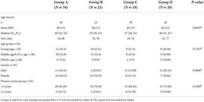 Preliminary evidence of safety and effectiveness of Loxoprofen Sodium Cataplasm combined with physiotherapy for myofascial pain syndrome treatment: A randomized controlled pilot clinical trial